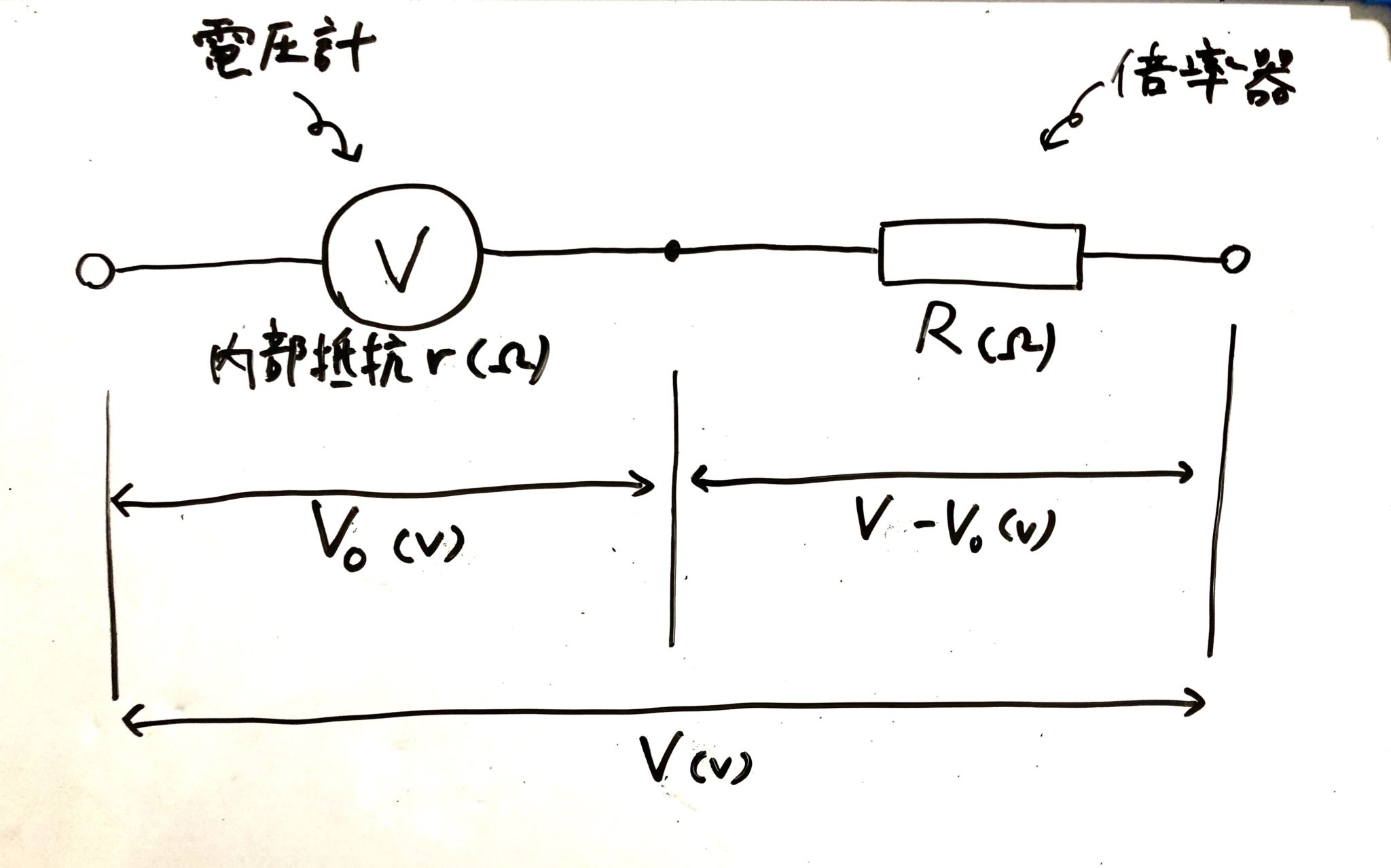 【電気】変流器・倍率器・分流器ってなに！？ | 宅建士試験お役立ち情報